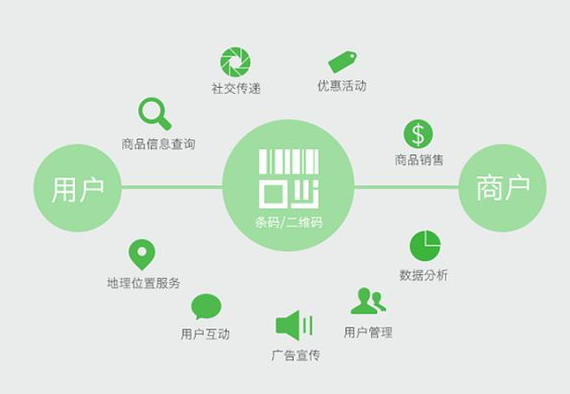怎么印刷防偽標簽？商品印刷防偽標簽技術如何保證質量？