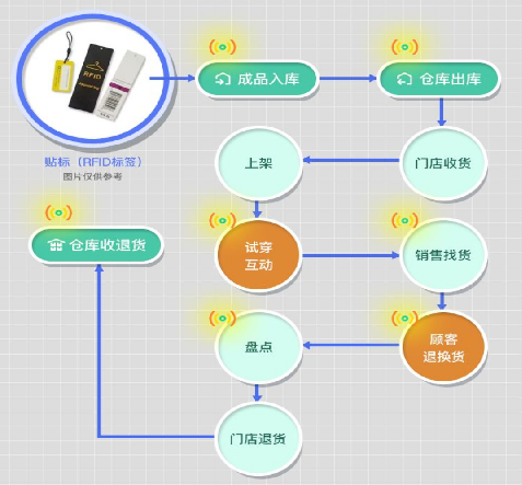 防偽標(biāo)簽制作步驟是？防偽標(biāo)簽印刷流程有何講究？