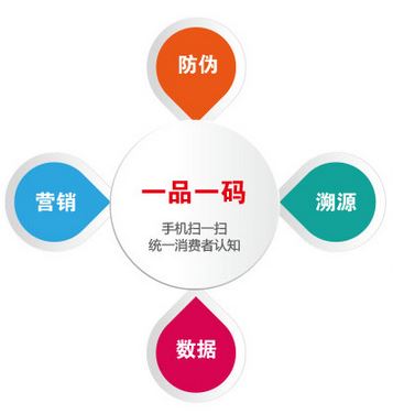 一物一碼防偽標(biāo)簽是如何實(shí)現(xiàn)防偽的？-北京赤坤防偽公司